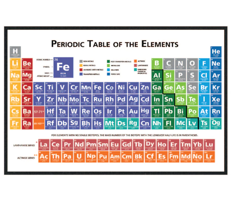 Periodic Table Sesh - 12" x 18" Mood Mat